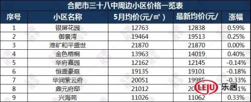 重磅发布!2019年合肥最新中 重磅发布!2019年合肥最新中