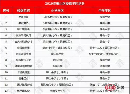 重磅发布!2019年合肥最新中 重磅发布!2019年合肥最新中