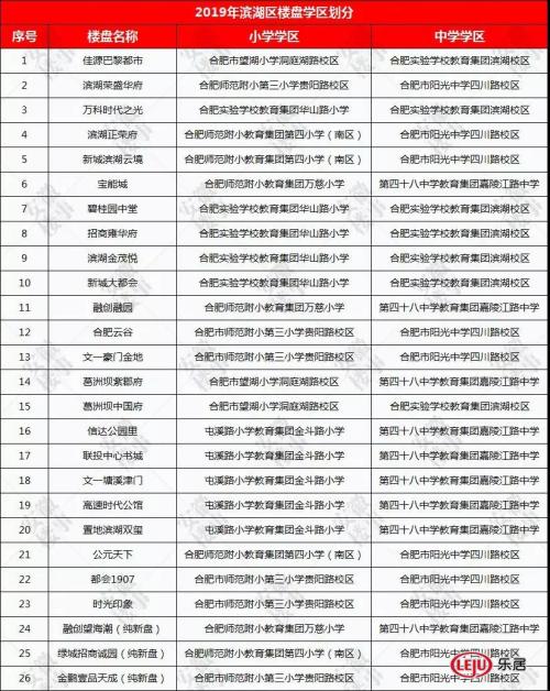 重磅发布!2019年合肥最新中 重磅发布!2019年合肥最新中