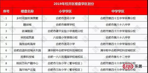 重磅发布!2019年合肥最新中 重磅发布!2019年合肥最新中