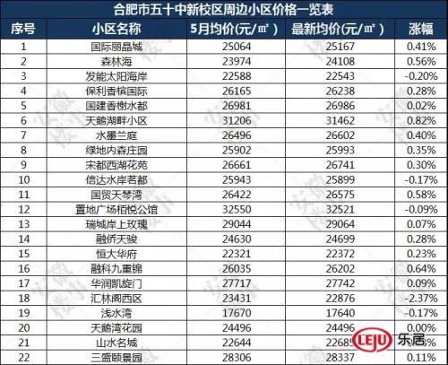 重磅发布!2019年合肥最新中 重磅发布!2019年合肥最新中