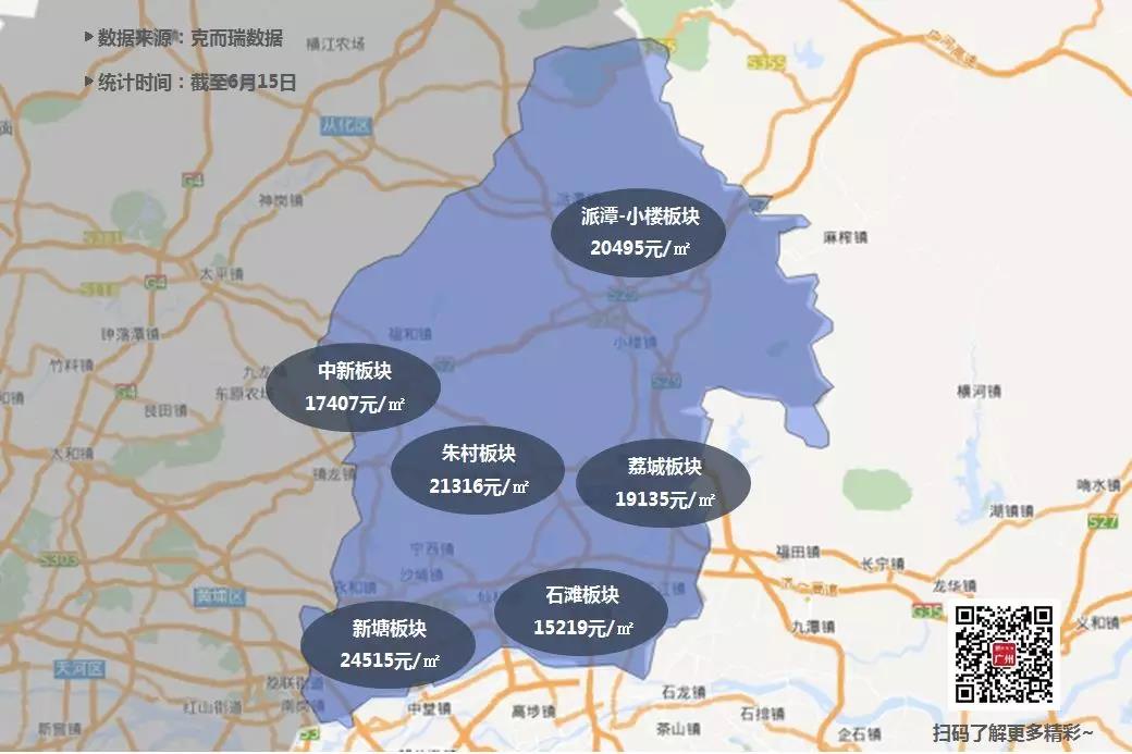 3大板块刺破7万近半板块刺破4万广州56大板块房价出炉