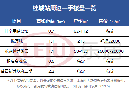 桂城站周边楼盘示意图（制图：黎毓贤）