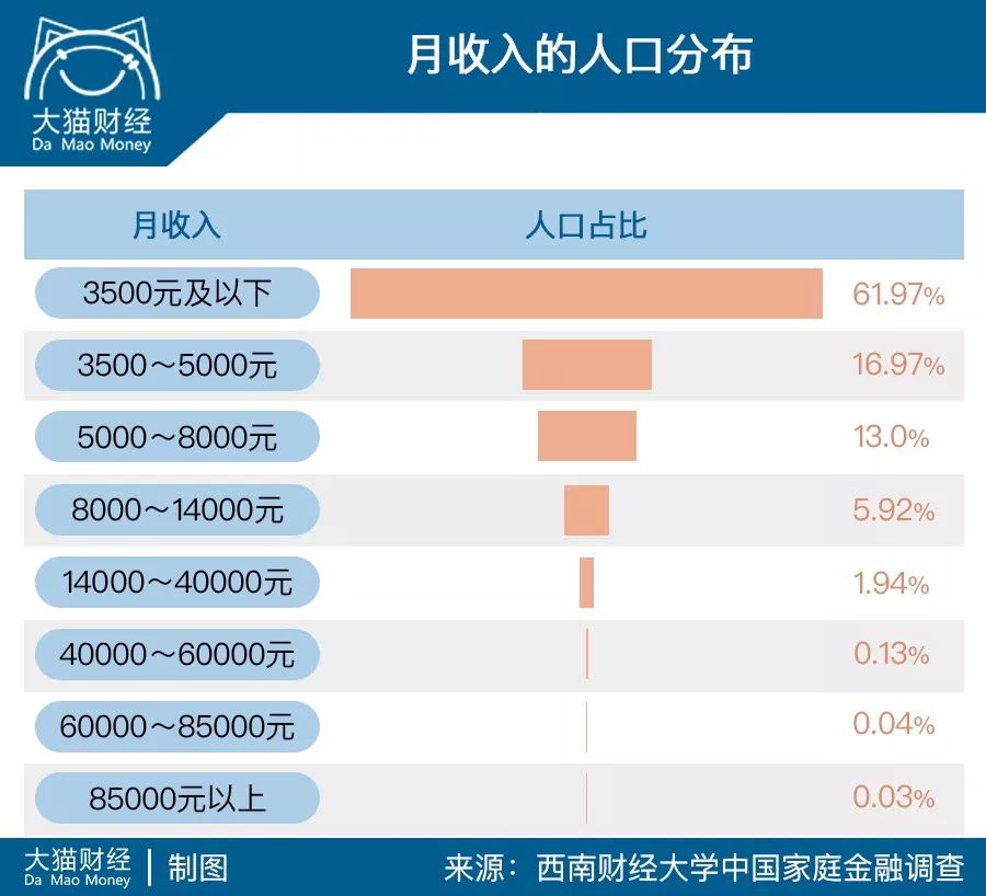 月薪1万算讨饭10个钱的真相都很扎心