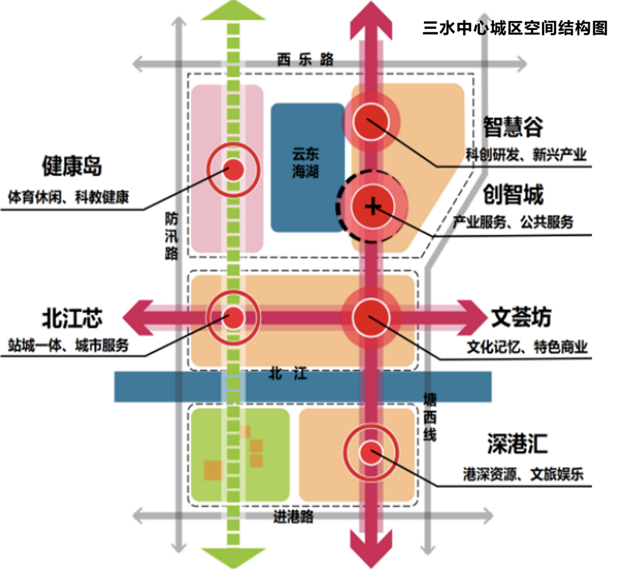三轴带示意图