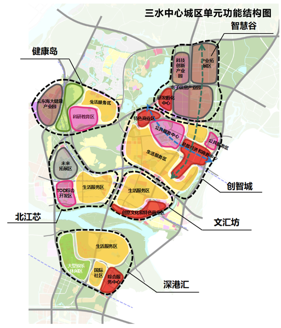 六大核心平台示意图
