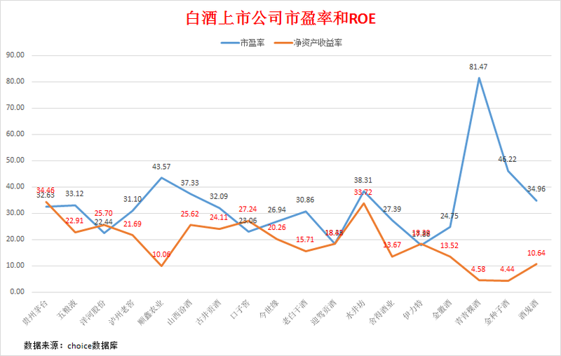 茅台股价都上1000了白酒股还能不能买