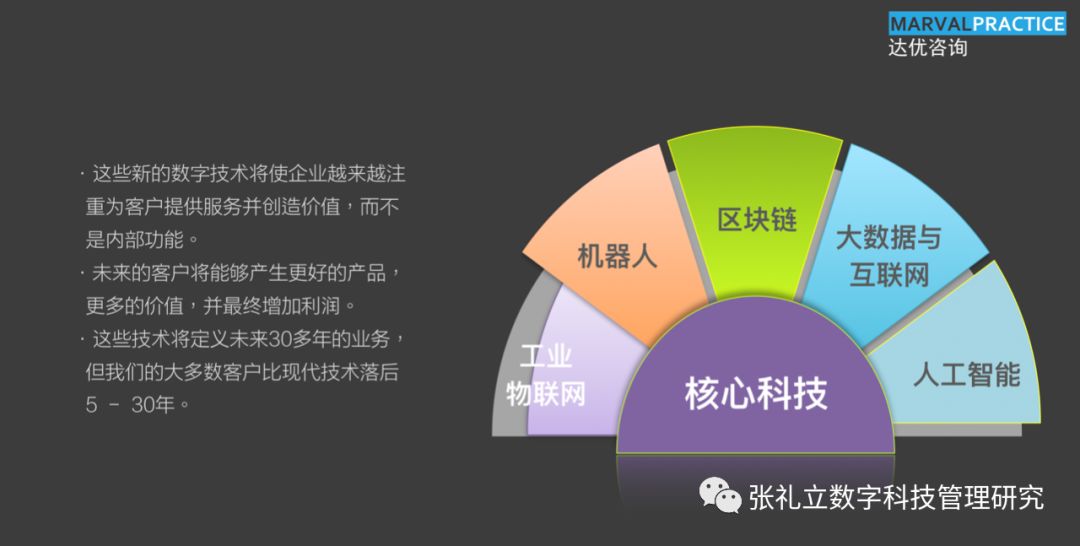 关注张礼立新科技与融合风控架构为企业安全隐私保驾护航