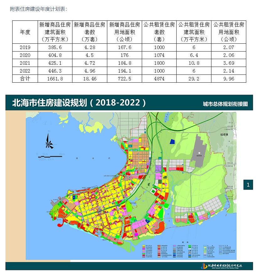 北海市住建局公布北海市住房建设规划20182022