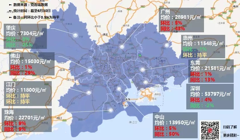 大湾区6月房价5城上涨仍有城市均价未破万元