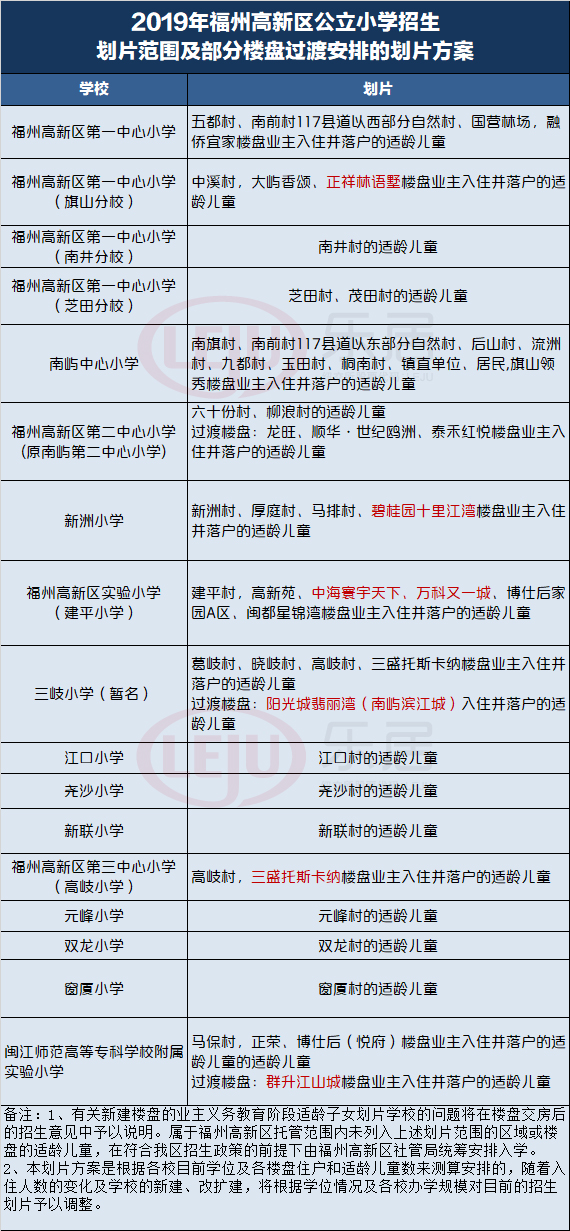 福州高新区这些小学更名小学划片出炉附对应楼盘