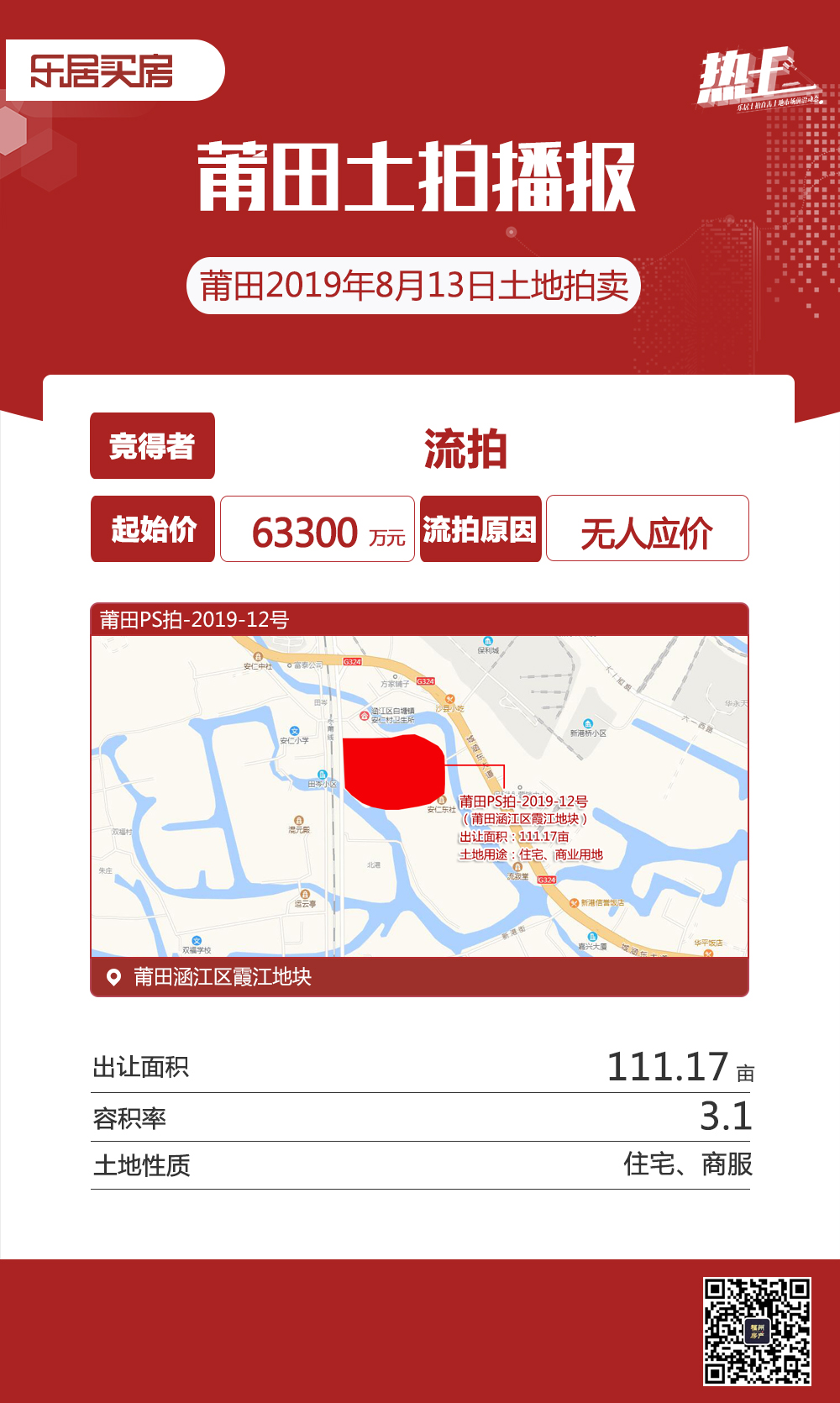 莆田土拍3幅地块成功拍出！