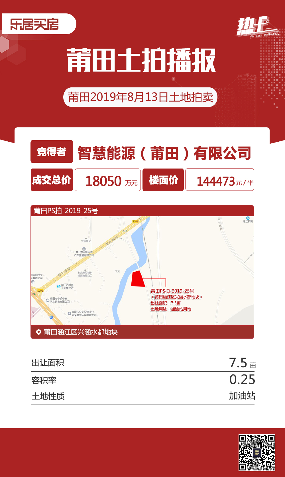 莆田土拍3幅地块成功拍出！