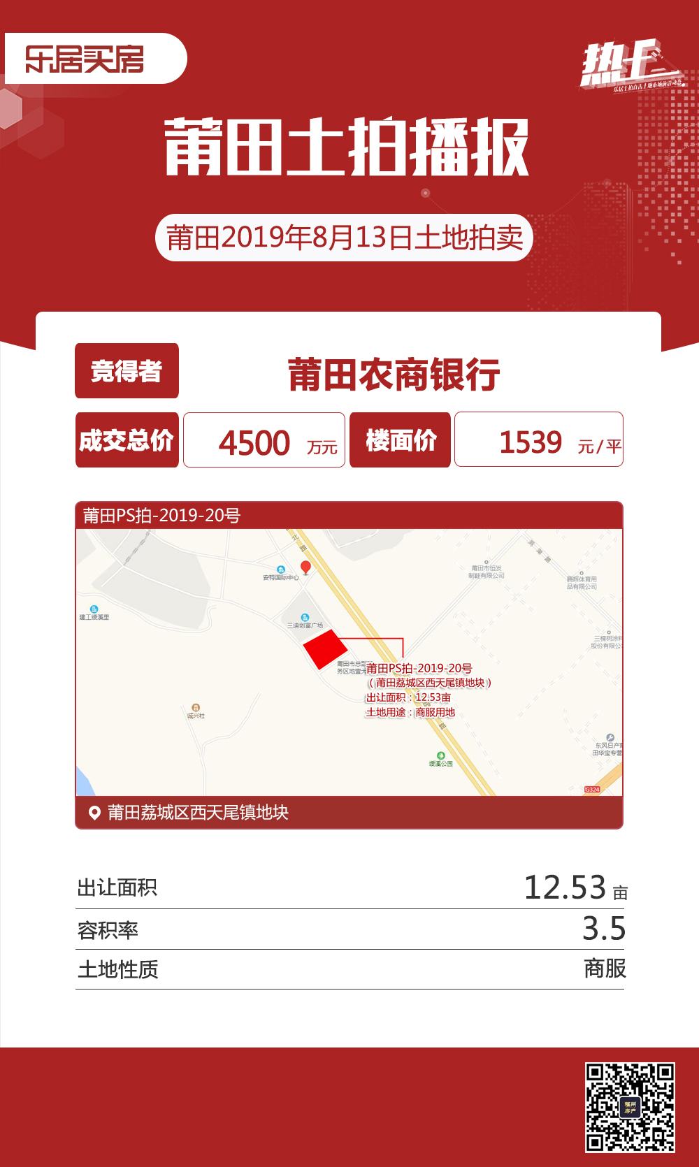 莆田土拍3幅地块成功拍出！