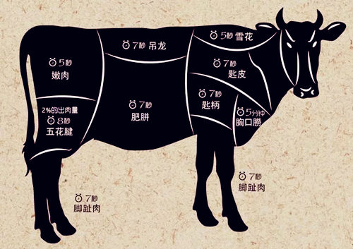 广州潮汕牛肉火锅为啥能火遍全国看完这些就懂了