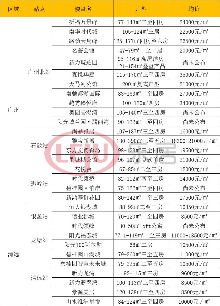 开通在即！航拍广清城轨最