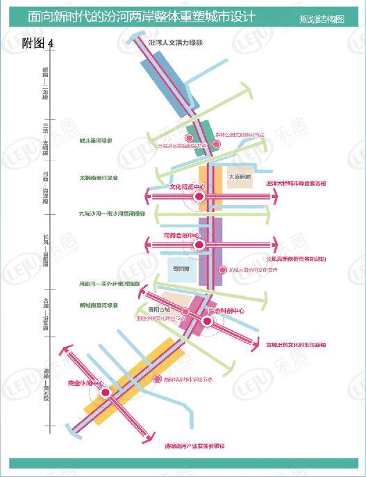汾河两岸整体重塑城市设计