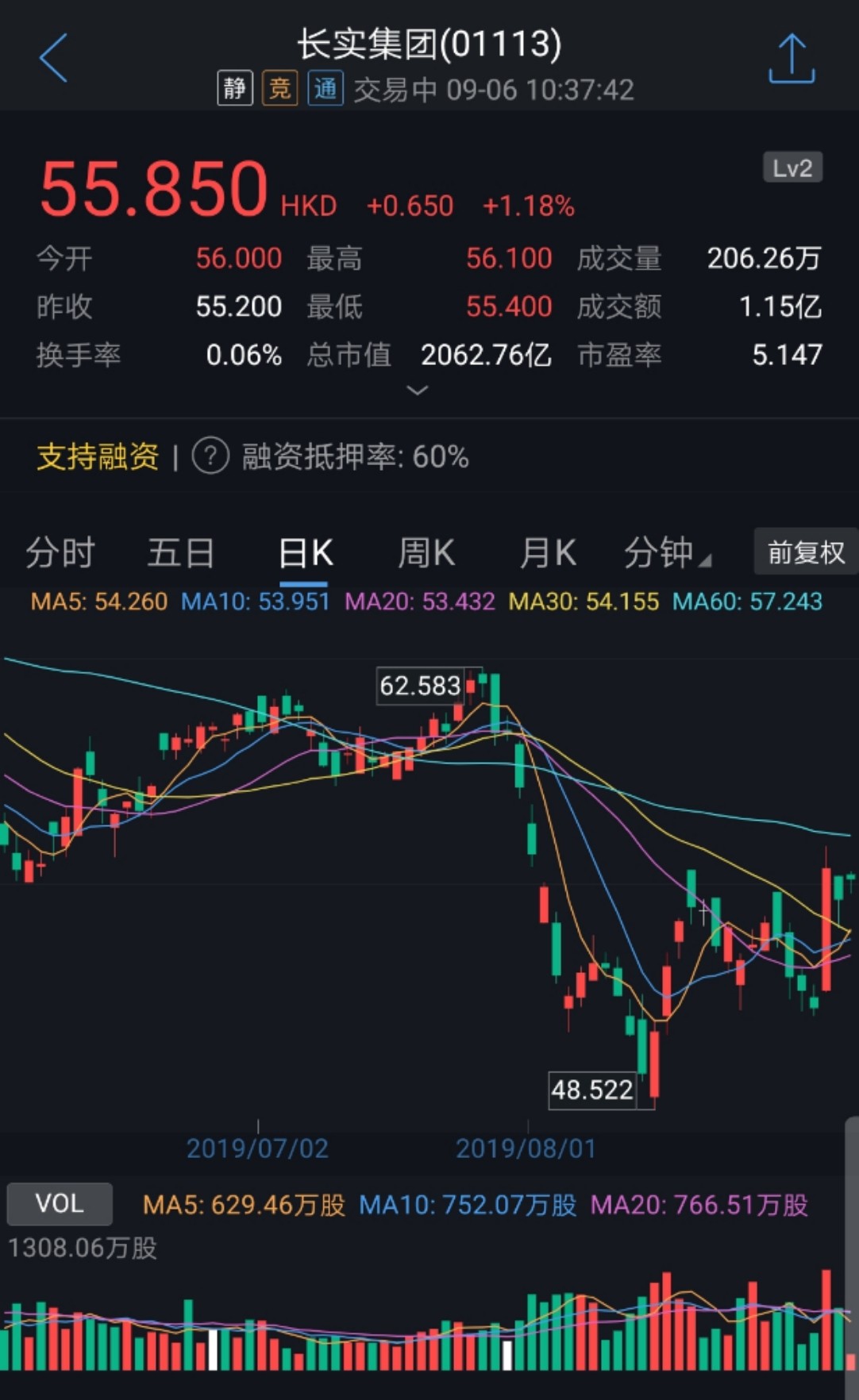 李嘉诚基金会再增持长实集团(01113)95万股,每股作价51.89港元