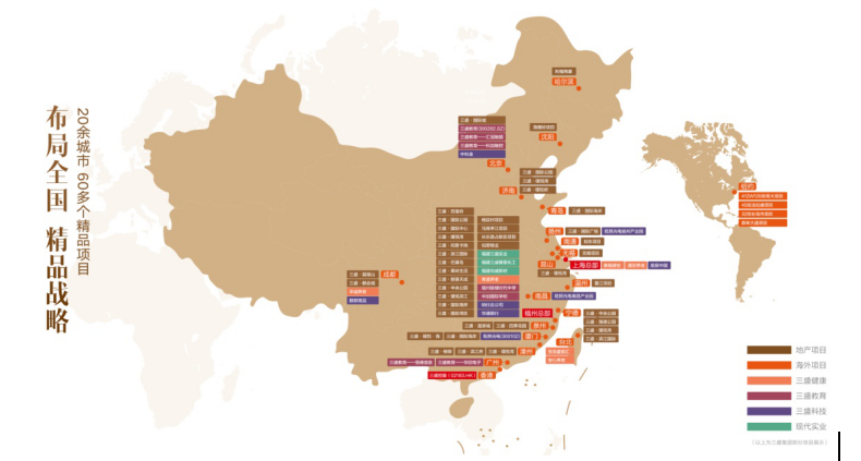三盛集团战略布局图