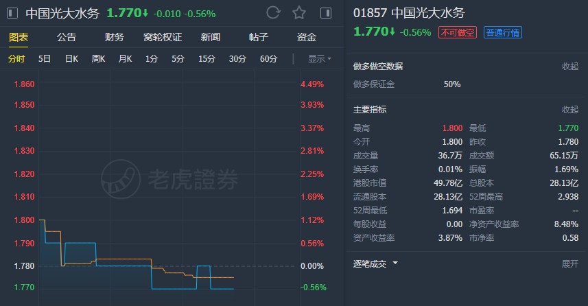 中金:首予光大水务(01857)"跑赢行业"评级 目标价2.60