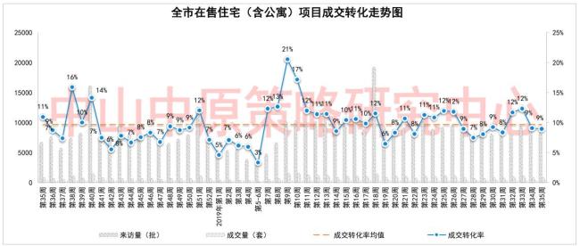 8月中山楼市暴露了这些…