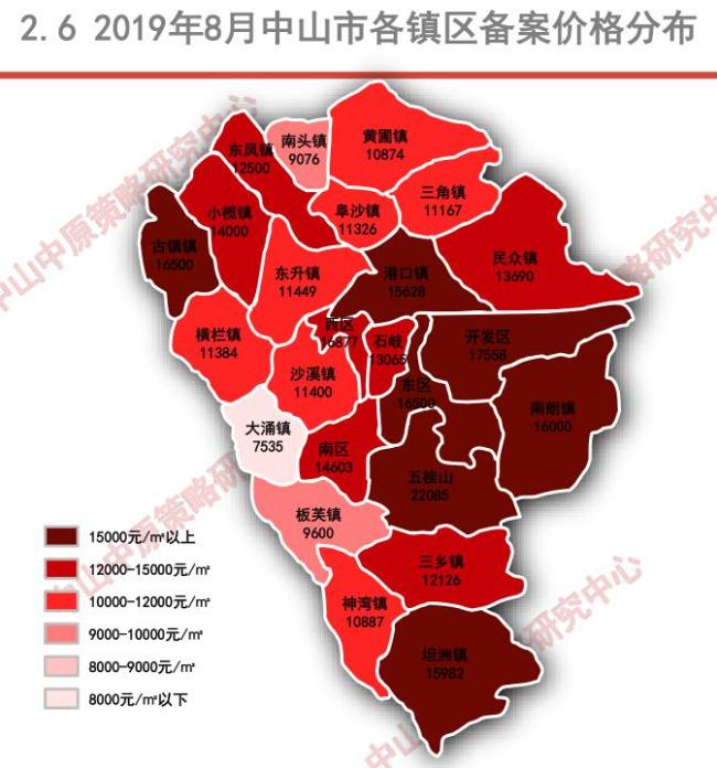 8月中山楼市暴露了这些…