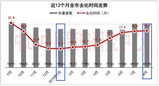8月中山楼市暴露了这些…