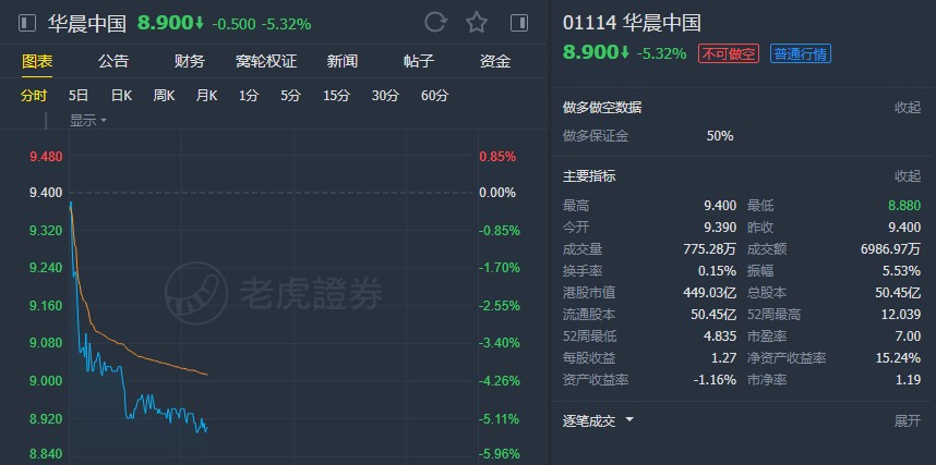 股票 正文  该行表示,长远来说,华晨宝马会继续为合营,但短期内利润会