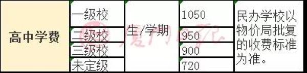 新学年收费标准来了 新学年收费标准来了