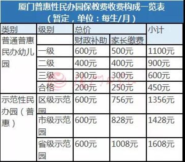 新学年收费标准来了 新学年收费标准来了