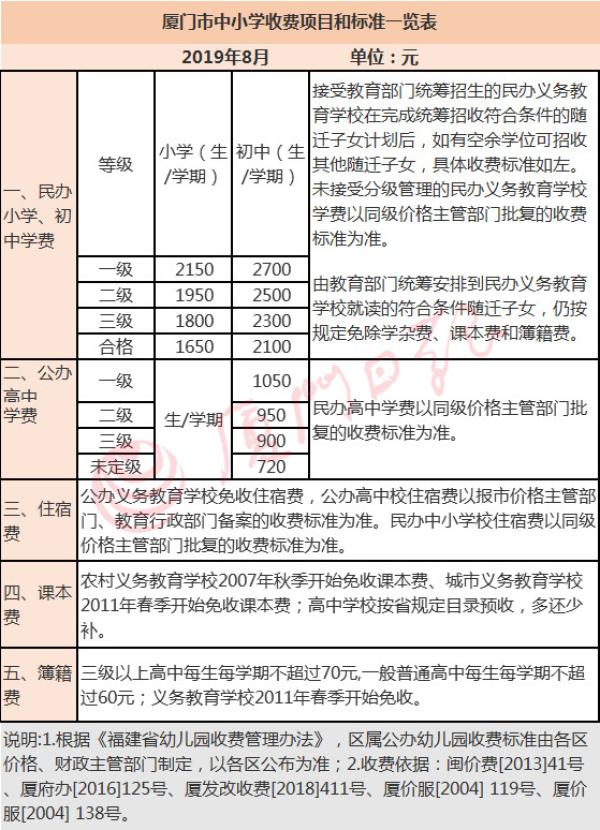 新学年收费标准来了 新学年收费标准来了