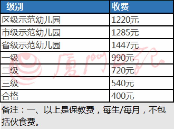 新学年收费标准来了 新学年收费标准来了