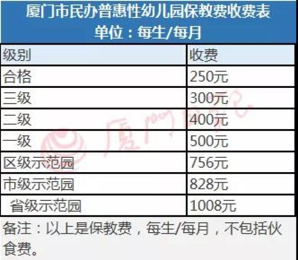 新学年收费标准来了 新学年收费标准来了