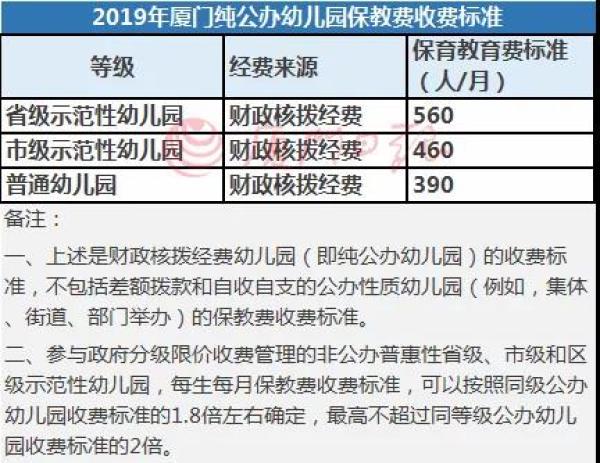 新学年收费标准来了 新学年收费标准来了