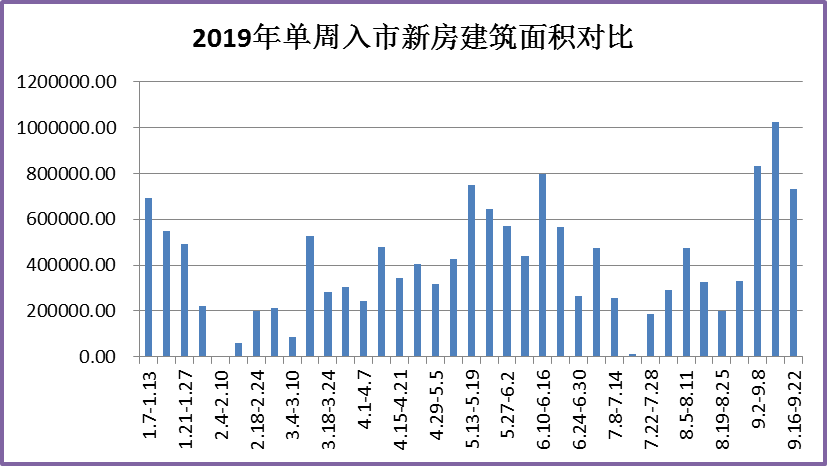 （单位：平方米）