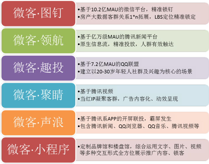 ▲微客联盟产品体系简介