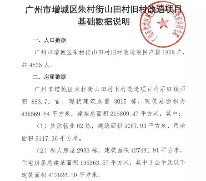 山田村旧改数据出炉涉及4525名村民改造面积达883亩