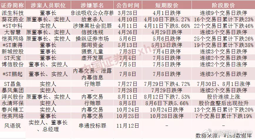 涉嫌串通投标罪姚明曾位列前十大股东