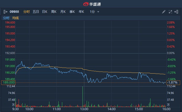 股票 正文  展开全文