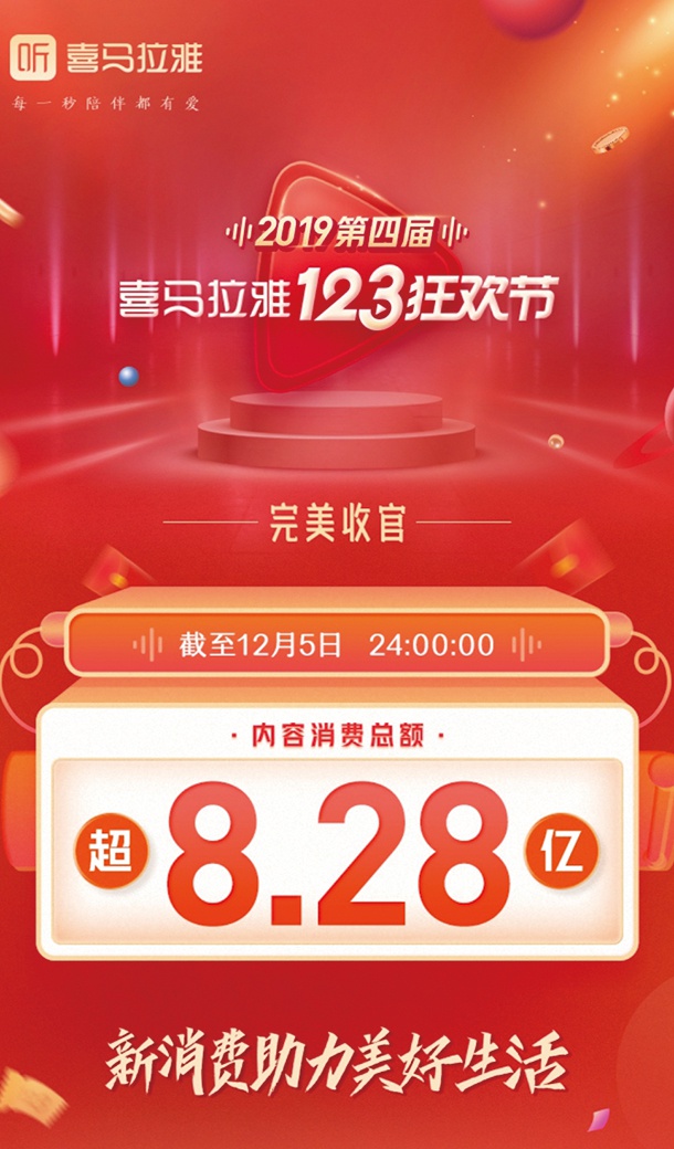 喜马拉雅会员