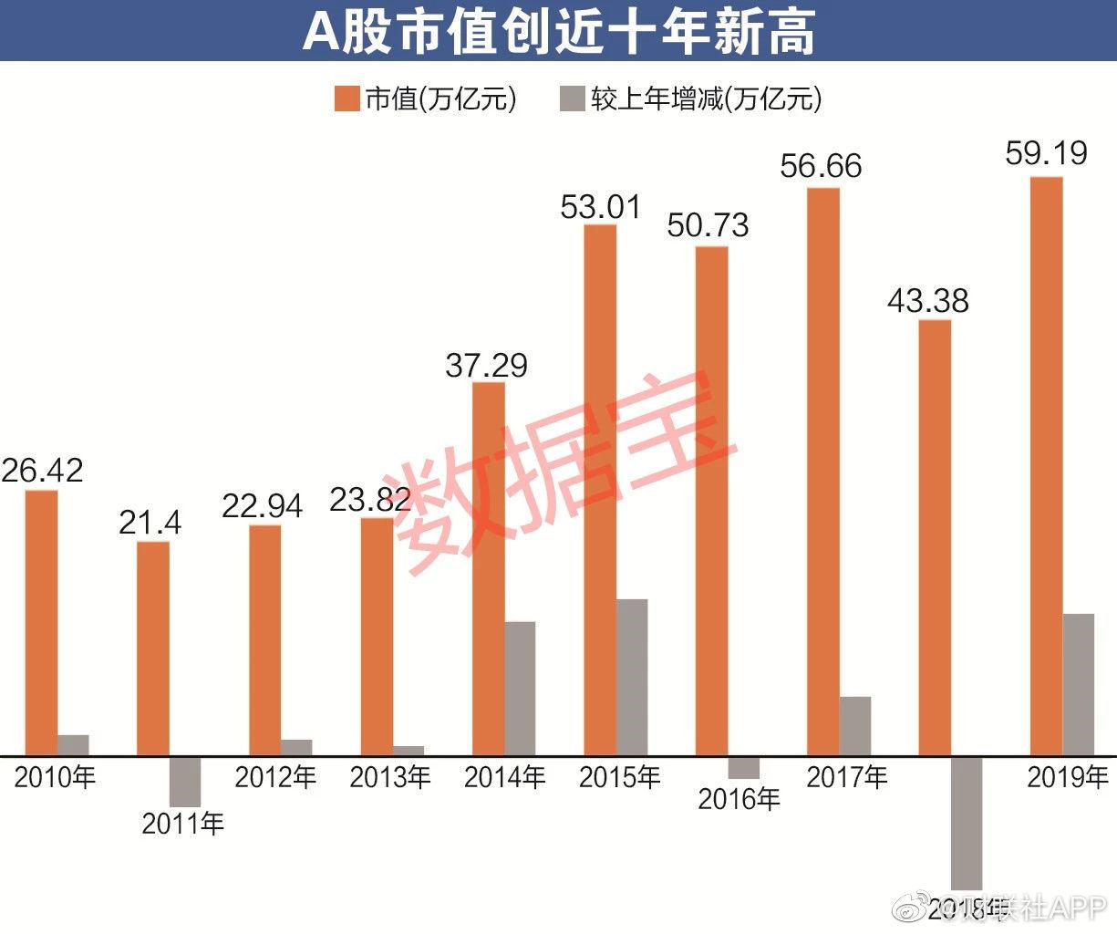 a股市场画像:高市值俱乐部大扩容,外资成为机构第三极