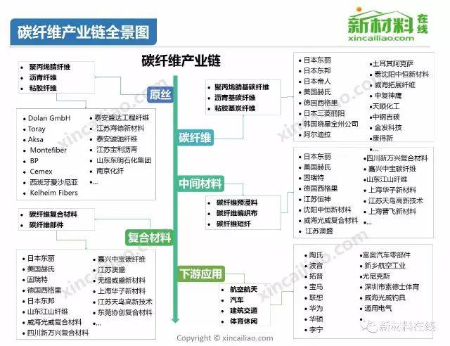 财经 正文 军民融合新材料产业链全景图