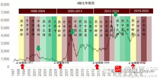 a股2020年的开局,像极了2014