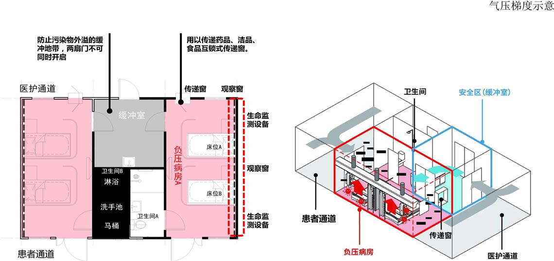 图为深圳市第三人民医院二期工程应急院区负压病房示意图.