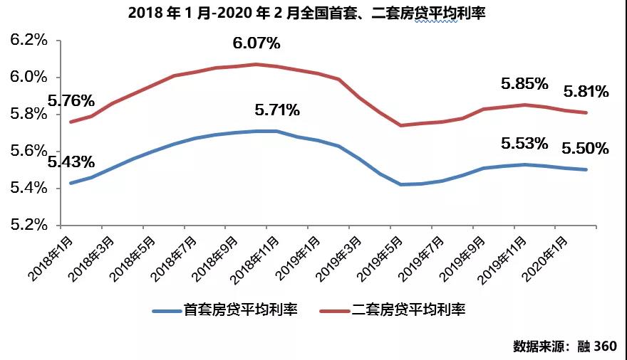 银行间隔日拆借利率_银行同业间利率是多少_银行间