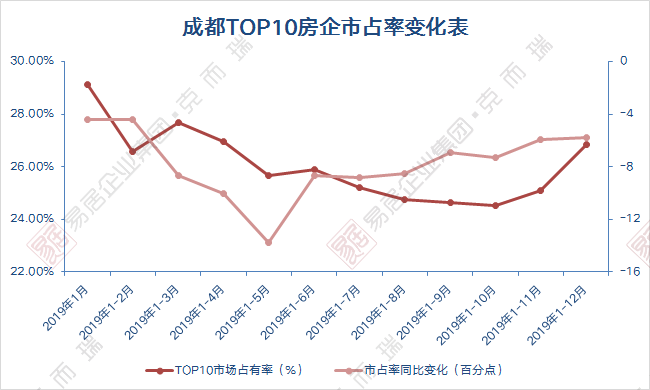 正文  在2020年1-2月成都房企商品房销售排行榜中,兴城人居,中海地产