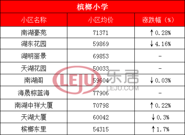 厦门最牛学区房全攻略
