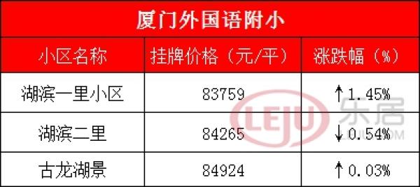 厦门最牛学区房全攻略