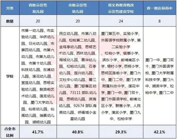 厦门最牛学区房全攻略