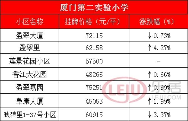 厦门最牛学区房全攻略